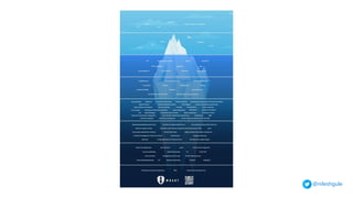 Improve monitoring and observability for kubernetes with oss tools | PDF