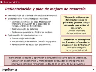 Los servicios

Refinanciación y plan de mejora de tesorería
► Refinanciación de la deuda con entidades financieras
                                                         “El plan de optimización
► Elaboración del Plan Estratégico Financiero
                                                           del circulante nos ha
      Estimación de flujos de caja. Modelización         permitido generar la caja
      financiera. Evaluación de la capacidad de
      repago. Análisis de Sensibilidad.                   necesaria para evitar el
                                                                 concurso”.
      Restructuración de balances
                                                             Director financiero
      Gestión presupuestaria. Control de gestión.
                                                            de una multinacional
► Optimización del circulante/tesorería
      Plan de mejora de stocks
                                                         “Improven ha conseguido
      Procedimientos de recobro. Gestión impagados       en 5 meses, refinanciar mi
      Renegociación de deuda con proveedores             deuda con mis 17 bancos”.
                                                             Consejero delegado
                                                            de un grupo industrial



    Refinanciar la deuda y optimizar el circulante es clave para la viabilidad.
      Contar con experiencia y metodologías adecuadas es indispensable.
      Improven consigue refinanciar la deuda en el 90% de sus proyectos

                                                                                      8
 