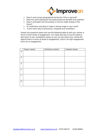 •   Does it work across geographical territories if this is required?
             •   Does the name distinguish the products/service benefits and qualities?
             •   Does it anticipate how the product or service might change in the
                 future?
             •   Is it distinctive and does it create a strong image in your mind?
             •    Is the name easy to pronounce, recognise and remember?

         Answer the questions above and use the following table to plot your names in
         terms of their levels of engagement. You might also like to use this table to
         plot some of your competitors names so you can see where your names fits
         against theirs in terms of levels of engagement. Score 5 as high engagement
         and 0 as no engagement.



             Proper names              Dictionary names          Created names
         5


         4


         3


         2


         1


         0




davidgreen@improveon.co.uk        www.improveon.co.uk     07753 430 557   01202 830601
 