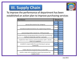 Improve performance through Lean - Six Sigma management | PPTX
