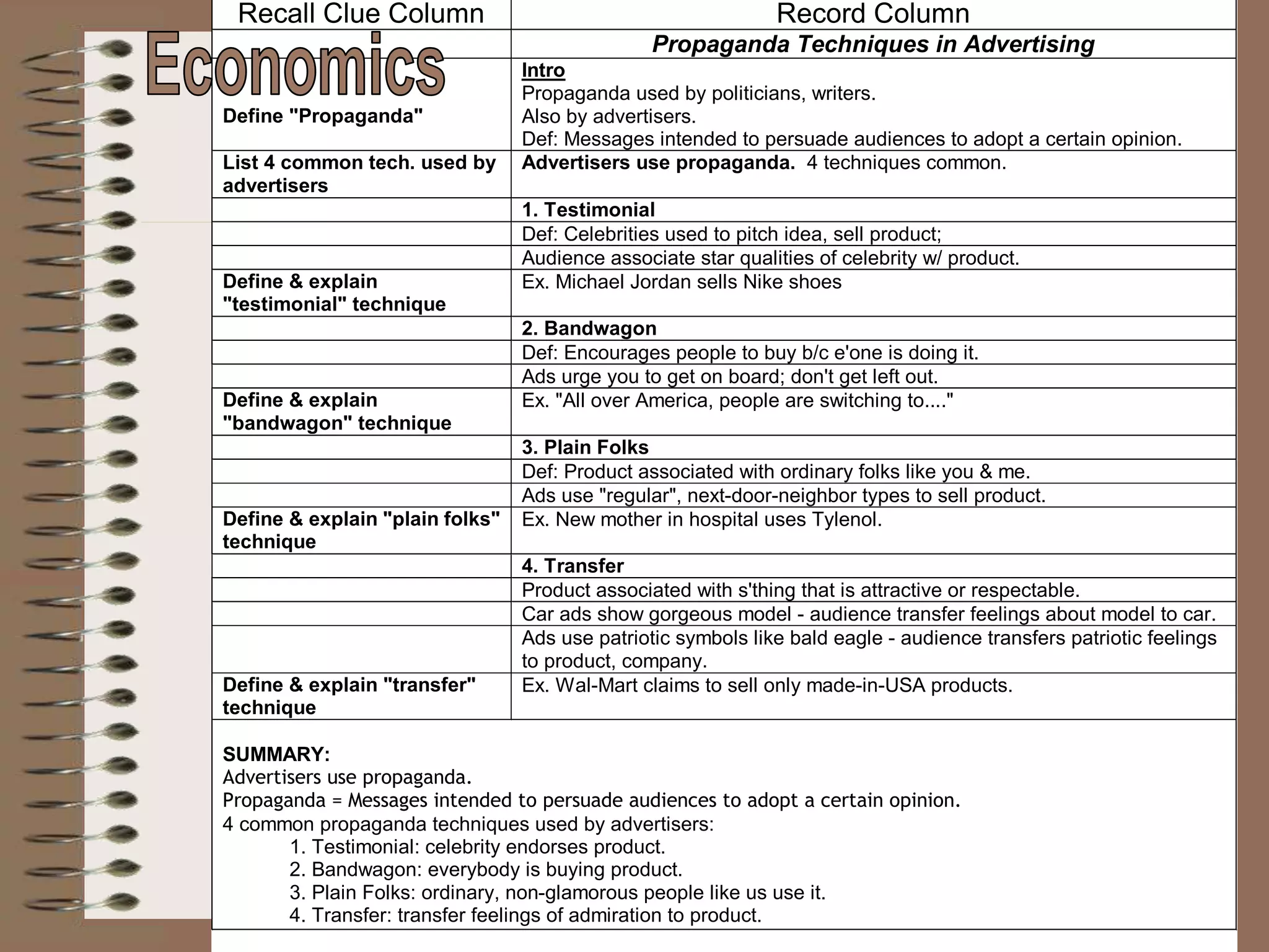 Recall Clue Column Record Column
Propaganda Techniques in Advertising
Define "Propaganda"
Intro
Propaganda used by politicians, writers.
Also by advertisers.
Def: Messages intended to persuade audiences to adopt a certain opinion.
List 4 common tech. used by
advertisers
Advertisers use propaganda. 4 techniques common.
1. Testimonial
Def: Celebrities used to pitch idea, sell product;
Audience associate star qualities of celebrity w/ product.
Define & explain
"testimonial" technique
Ex. Michael Jordan sells Nike shoes
2. Bandwagon
Def: Encourages people to buy b/c e'one is doing it.
Ads urge you to get on board; don't get left out.
Define & explain
"bandwagon" technique
Ex. "All over America, people are switching to...."
3. Plain Folks
Def: Product associated with ordinary folks like you & me.
Ads use "regular", next-door-neighbor types to sell product.
Define & explain "plain folks"
technique
Ex. New mother in hospital uses Tylenol.
4. Transfer
Product associated with s'thing that is attractive or respectable.
Car ads show gorgeous model - audience transfer feelings about model to car.
Ads use patriotic symbols like bald eagle - audience transfers patriotic feelings
to product, company.
Define & explain "transfer"
technique
Ex. Wal-Mart claims to sell only made-in-USA products.
SUMMARY:
Advertisers use propaganda.
Propaganda = Messages intended to persuade audiences to adopt a certain opinion.
4 common propaganda techniques used by advertisers:
1. Testimonial: celebrity endorses product.
2. Bandwagon: everybody is buying product.
3. Plain Folks: ordinary, non-glamorous people like us use it.
4. Transfer: transfer feelings of admiration to product.
 
