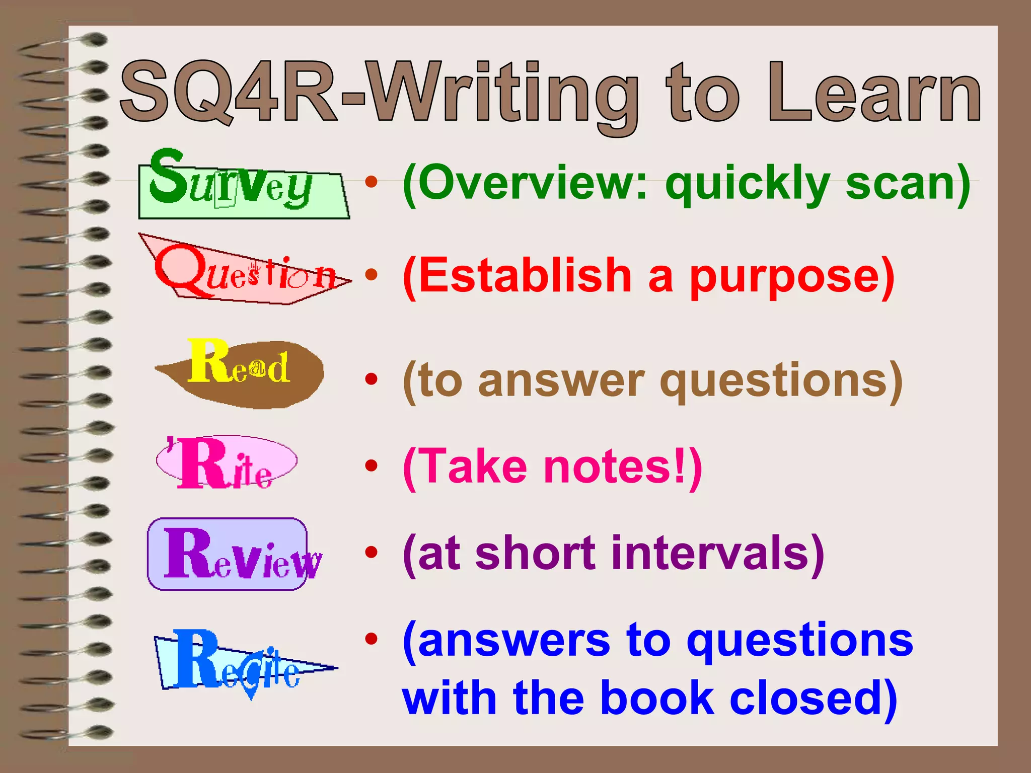 • (Overview: quickly scan)
• (Establish a purpose)
• (to answer questions)
• (Take notes!)
• (at short intervals)
• (answers to questions
with the book closed)
 