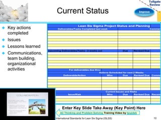 Current Status Improve 
 Key actions 
completed 
 Issues 
 Lessons learned 
 Communications, 
team building, 
organizational 
activities 
Lean Six Sigma Project Status and Planning 
Deliverables/Tasks Completed last week Comments 
Deliverable/Action Who Due Revised Due Comments/Issue/Risk Who Due Revised Due Recommended Upcoming Deliverables/Tasks - 2 weeks out Due Revised Due 
For deliverables due thru: 
Actions Scheduled for next 2 Weeks 
Current Issues and Risks 
Enter Key Slide Take Away (Key Point) Here 
A3 Thinking and Problem Solving Training Video by tpyzdek 
10 
International Standards for Lean Six Sigma (ISLSS) 
 