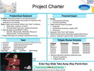 Project Charter Improve 
Problem/Goal Statement 
Problem: Describe problem in non-technical terms 
 Statement should explain why project is important; why 
working on it is a priority 
Goal: Goals communicate “before” and “after” conditions 
 Shift mean, variance, or both? 
 Should impact cost, time, quality dimensions 
 Express goals using SMART criteria 
 Specific, Measurable, Attainable, Resource 
Requirements, Time Boundaries 
 Explain leverage and strategic implications (if any) 
Financial Impact 
Tollgate Review Schedule 
Team 
 Scope: 
 In-Scope/Out-of-Scope 
 (Process Start/Stop 
 State financial impact of project 
 Expenses 
 Investments (inventory, capital, A/R) 
 Revenues 
 Separate “hard” from “soft” dollars 
 State financial impact of leverage opportunities (future 
projects, replication opportunities, project iterations) 
 PES Name Project Executive Sponsor (if different from PS) 
 PS Name Project Sponsor/Process Owner 
 DC Name Deployment Champion 
 GB/BB Name Green Belt/Black Belt 
 MBB Name Master Black Belt 
Core Team Role % Contrib. LSS Training 
 Team Member 1 SME XX YB 
 Team Member 2 TM XX GB 
 Team Member 3 SME XX PS 
Extended Team 
 Team Member 1 BFM XX Not Trained 
 Team Member 2 IT XX Not Trained 
Tollgate Scheduled Revised Complete 
Define: XX/XX/XX - XX/XX/XX 
Measure: XX/XX/XX XX/XX/XX XX/XX/XX 
Analyze: XX/XX/XX XX/XX/XX XX/XX/XX 
Improve: XX/XX/XX XX/XX/XX XX/XX/XX 
Control: XX/XX/XX XX/XX/XX XX/XX/XX 
 Review high-level schedule milestones here: 
 Phase Completions 
 Tollgate Reviews 
Enter Key Slide Take Away (Key Point) Here 
Project Charter Video by Rita Mulcahy 
International Standards for Lean Six Sigma (ISLSS) 14 
 