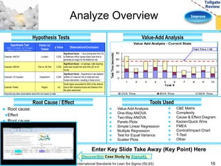Analyze Overview Improve 
Value Add Analysis - Current State 
80 
60 
40 
20 
0 
Takt Time = 55 
1 2 3 4 5 6 7 8 9 10 
Task # 
Task Time (seconds) 
CVA Time BVA Time NVA Time 
 Root cause: 
Effect 
 Root cause: 
Effect 
 Root cause: 
Effect 
 Value Add Analysis 
 One-Way ANOVA 
 Two-Way ANOVA 
 Pareto Plots 
 Simple Linear Regression 
 Multiple Regression 
 Test for Equal Variance 
 Scatter Plots 
 C&E Matrix 
 Complexity 
 Cause & Effect Diagram 
 Kaizen/Quick Wins 
 FMEA 
 Control/Impact Chart 
 T-Test 
 Other 
Hypothesis Test 
(ANOVA, 1 or 2 sample t - test, Chi Squared, 
Regression, Test of Equal Variance, etc) 
Factor (x) 
Tested 
p Value Observations/Conclusion 
Example: ANOVA Location 0.030 
Significant factor - 1 hour driving time from DC 
to Baltimore office causes ticket cycle time to 
generally be longer for the Baltimore site 
Example: ANOVA Part vs. No Part 0.004 
Significant factor - on average, calls requiring 
parts have double the cycle time (22 vs 43 
hours) 
Example: Chi Squared Department 0.000 
Significant factor - Department 4 has digitized 
addition of customer info to ticket and less 
human intervention, resulting in fewer errors 
Example: Pareto Region n/a 
South region accounted for 59% of the defects 
due to their manual process and distance from 
the parts warehouse 
Describe any other observations about the root cause (x) data 
Enter Key Slide Take Away (Key Point) Here 
16 
Hypothesis Tests Value-Add Analysis 
Root Cause / Effect Tools Used 
DiscoverSim Case Study by SigmaXL 
International Standards for Lean Six Sigma (ISLSS) 
 