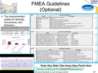 Improve 
FMEA Guidelines 
(Optional) 
Enter Key Slide Take Away (Key Point) Here 
Examples of FMEA and RPN Training Video by Simplilearn 
International Standards for Lean Six Sigma (ISLSS) 21 
 The recommended 
scales for Severity, 
Occurrence, and 
Detection 
 
