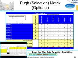 Improve 
Pugh (Selection) Matrix 
Key Criteria 
Pugh Matrix 
Importance Rating 
Benchmark Option 
Solution Alternatives 
Alternative 1 
Alternative 2 
Alternative 3 
Alternative 4 
Alternative 5 
Criteria 1 4 + S + + - - 
Criteria 2 2 S - S + + + 
Criteria 3 3 - + - + S S 
Criteria 4 2 + S + + - + 
Criteria 5 5 S - S S + S 
Criteria 6 6 - - - - - - 
Criteria 7 10 + + + + + + 
Criteria 8 8 S S S S S S 
Criteria 9 5 - - - - - - 
Criteria 10 6 + + - + + + 
Sum of Positives 4 3 3 6 4 4 
Sum of Negatives 3 4 4 2 4 3 
Sum of Sames 3 3 3 2 2 3 
Weighted Sum of Positives 22 19 16 27 23 20 
Weighted Sum of Negatives 14 18 20 11 17 15 
Totals 8 1 -4 16 6 5 
Concept Selection Legend 
Better + 
Same S 
Worse - 
(Optional) 
Enter Key Slide Take Away (Key Point) Here 
Pugh Matrix Training Video by 6ixsigmaorg 
International Standards for Lean Six Sigma (ISLSS) 24 
 
