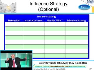 Improve 
Influence Strategy 
(Optional) 
Influence Strategy 
Stakeholder Issues/Concerns Identify "Wins" Influence Strategy 
Enter Key Slide Take Away (Key Point) Here 
Influencer Training Video by Al Switzler From VitalSmarts Speakers 
International Standards for Lean Six Sigma (ISLSS) 27 
 