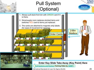 Improve 
Pull System 
(Optional) 
1. Always pull stock from bin with GREEN card if it 
Bin 2 
Bin 1 
Bin 1 Bin 2 
BBinin 11 Bin 1 Bin 2 
Bin 1 Bin 2 
Bin 1 Bin 2 
BBinin 1B1Binin 22 Bin 1 Bin 2 
Bin 1 Bin 1 Bin 2 Bin 1 
Bin 1Bin 2 Bin 1 Bin 2 Bin 1 Bin 2 
2-Bin 
Order Cards Mailbox 
is there. 
2. Store/supply room replaces stocked items and 
switches RED card to items just replaced. 
3. The cards are attached to magnetic strip labels 
(for ease of movement for resizing). 
Bin 1 
Bin 2 
Enter Key Slide Take Away (Key Point) Here 
Pull Systems and Kanban Training Video by GBMP1 
International Standards for Lean Six Sigma (ISLSS) 29 
 