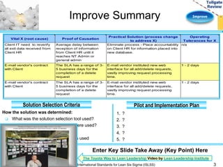 Improve 
Improve Summary 
Vital X (root cause) Proof of Causation 
Practical Solution (process change 
to address X) 
Operating 
Tolerances for X 
Client IT need to reverify 
all exit data received from 
Client HR 
Average delay between 
reception of information 
from Client HR until it 
reaches NT Admin or 
general admin 
Eliminate process - Place accountability 
on Client HR for information placed into 
new database. 
n/a 
E-mail vendor's contract 
with Client 
The SLA has a range of 3- 
5 business days for the 
completion of a delete 
request 
E-mail vendor instituted new web 
interface for all add/delete requests, 
vastly improving request processing 
time. 
1 - 2 days 
E-mail vendor's contract 
with Client 
The SLA has a range of 3- 
5 business days for the 
completion of a delete 
request 
E-mail vendor instituted new web 
interface for all add/delete requests, 
vastly improving request processing 
time. 
1 - 2 days 
How the solution was determined: 
 What was the solution selection tool used? 
 What project management tools were used? 
 Cost/benefit analysis? 
 Include any other tools or methods used 
1. ? 
2. ? 
3. ? 
4. ? 
5. ? 
Enter Key Slide Take Away (Key Point) Here 
3 
Solution Selection Criteria Pilot and Implementation Plan 
The Toyota Way to Lean Leadership Video by Lean Leadership Institute 
International Standards for Lean Six Sigma (ISLSS) 
 