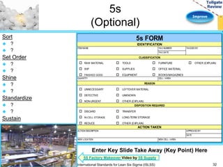 Improve 
5s 
(Optional) 
Sort 
 ? 
 ? 
Set Order 
 ? 
 ? 
Shine 
 ? 
 ? 
Standardize 
 ? 
 ? 
Sustain 
 ? 
 ? 
5s FORM 
IDENTIFICATION 
ITEM NAME TAG NUMBER TAGGED BY 
TAG DATE 
CLASSIFICATION 
o RAW MATERIAL o TOOLS o FURNITURE o OTHER (EXPLAIN) 
o WIP o SUPPLIES o OFFICE MATERIAL 
o FINISHED GOOD o EQUIPMENT o BOOKS/MAGAZINES 
QUANTITY CELL / AREA 
REASON 
o UNNECESSARY o LEFTOVER MATERIAL 
o DEFECTIVE o UNKNOWN 
o NON-URGENT o OTHER (EXPLAIN) 
DISPOSITION REQUIRED 
o DISCARD o TRANSFER 
o IN-CELL STORAGE o LONG-TERM STORAGE 
o REDUCE o OTHER (EXPLAIN) 
ACTION TAKEN 
ACTION DESCRIPTION APPROVED BY 
DATE 
NEW LOCATION NEW CELL / AREA 
Enter Key Slide Take Away (Key Point) Here 
5S Factory Makeover Video by 5S Supply 
International Standards for Lean Six Sigma (ISLSS) 32 
 