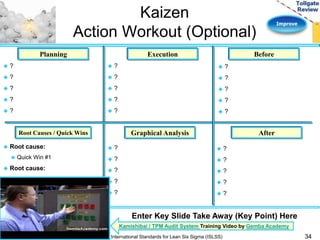 Improve 
Kaizen 
Action Workout (Optional) 
Planning Execution Before 
 ? 
 ? 
 ? 
 ? 
 ? 
Root Causes / Quick Wins Graphical Analysis After 
 ? 
 ? 
 ? 
 ? 
 ? 
 Root cause: 
 Quick Win #1 
 Root cause: 
 Quick Win #2 
 Root cause: 
 Quick Win #3 
 ? 
 ? 
 ? 
 ? 
 ? 
 ? 
 ? 
 ? 
 ? 
 ? 
 ? 
 ? 
 ? 
 ? 
 ? 
Enter Key Slide Take Away (Key Point) Here 
Kamishibai / TPM Audit System Training Video by Gemba Academy 
International Standards for Lean Six Sigma (ISLSS) 34 
 