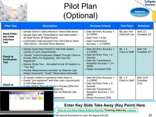 Improve 
Pilot Plan 
(Optional) 
Pilot Test Description Success Criteria Test Team Schedule 
Hand-Chek/ 
Hot-Chek 
Interface 
Test 
• Sample Check-in Data entered in Hand-Chek device 
• Sample Data Sets Transmitted to Hot-Chek System – 
All Hotel Floors, All Hotel Rooms 
• Confirmation Data Received from Hot-Chek to Hand- 
Chek Device – All Hotel Floors &Rooms 
• Data Set Entry Accuracy < 
3.4 DPMO 
• Data Time < 6 Sec 
• Data Transmission/ 
Accuracy < 3.4 DPMO 
SB, plus Hot- 
Chek tech rep 
Start 3/1 
Complete 3/3 
Check-in 
Verification 
Test 
• Sample Guest Data Entered in Hot-Chek System 
(variety of room requirements) 
• “Guests” (Hotel Employees) Walked Through Check-in 
Process (90% Pre-Registered, 10% Non-Pre- 
Registered) 
• Volume Stress Test – Simulated Arrival 20 Guests in a 
“Tour Bus” 
• Process Measurements recorded via Observer (see 
Design Scorecard); “Guest” Observations Recorded. 
• Data Set Entry Accuracy < 
3.4 DPMO 
• Data Set Entry Time < 6 
Seconds 
• Data Set Transmission/ 
Reception Accuracy < 3.4 
DPMO 
• Design Scorecard CCRs 
SB, + 6 
Check-in Staff 
Start 3/6 
Complete 3/7 
Check-in 
Validation 
Test 
• 25 Guests invited to experience hotel check-in 
• Guests “pre-registered” with their room requirements 
in Hot-Chek system. 
• Guests Walked Through Check-in Process (90% Pre- 
Registered, 10% Non-Pre-Registered) 
• Process Measurements recorded via Observer (see 
Design Scorecard) 
• Guests Debriefed Following Experience. 
• Data Set Entry Accuracy < 
3.4 DPMO 
• Data Set Entry Time < 6 
Seconds 
• Data Set Transmission/ 
Reception Accuracy < 3.4 
DPMO 
• Design Scorecard CCRs 
SB, + 6 
Check-in Staff 
Start 3/10 
Complete 
3/10 
Enter Key Slide Take Away (Key Point) Here 
How to Cut Non-Value Added Activity Training Video by i-nexus 
International Standards for Lean Six Sigma (ISLSS) 35 
 