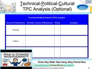 Improve 
Technical-Political-Cultural 
TPC Analysis (Optional) 
Technical-Political-Cultural (TPC) Analysis 
Sources Of Resistance D e f i n i t i o n Causes Of Resistance Rating Examples 
Technical 
Political 
Cultural 
Enter Key Slide Take Away (Key Point) Here 
Change Management Training Video by Gavin Wedell 
International Standards for Lean Six Sigma (ISLSS) 38 
 