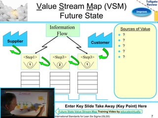 Improve 
Value Stream Map (VSM) 
Future State 
Information 
Flow 
Supplier Customer 
<Step1> <Step3> <Step3> 
1 2 1 
Sources of Value 
 ? 
 ? 
 ? 
 ? 
 ? 
Enter Key Slide Take Away (Key Point) Here 
Future State Value Stream Map Training Video by educatevirtually 
International Standards for Lean Six Sigma (ISLSS) 7 
 