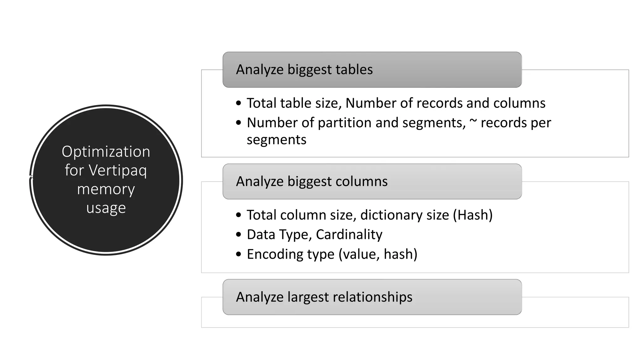 Optimization
for Vertipaq
memory
usage
• Total table size, Number of records and columns
• Number of partition and segments, ~ records per
segments
Analyze biggest tables
• Total column size, dictionary size (Hash)
• Data Type, Cardinality
• Encoding type (value, hash)
Analyze biggest columns
Analyze largest relationships
 