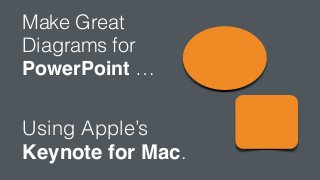 Make Great
Diagrams for
PowerPoint …
Using Apple’s
Keynote for Mac.
 
