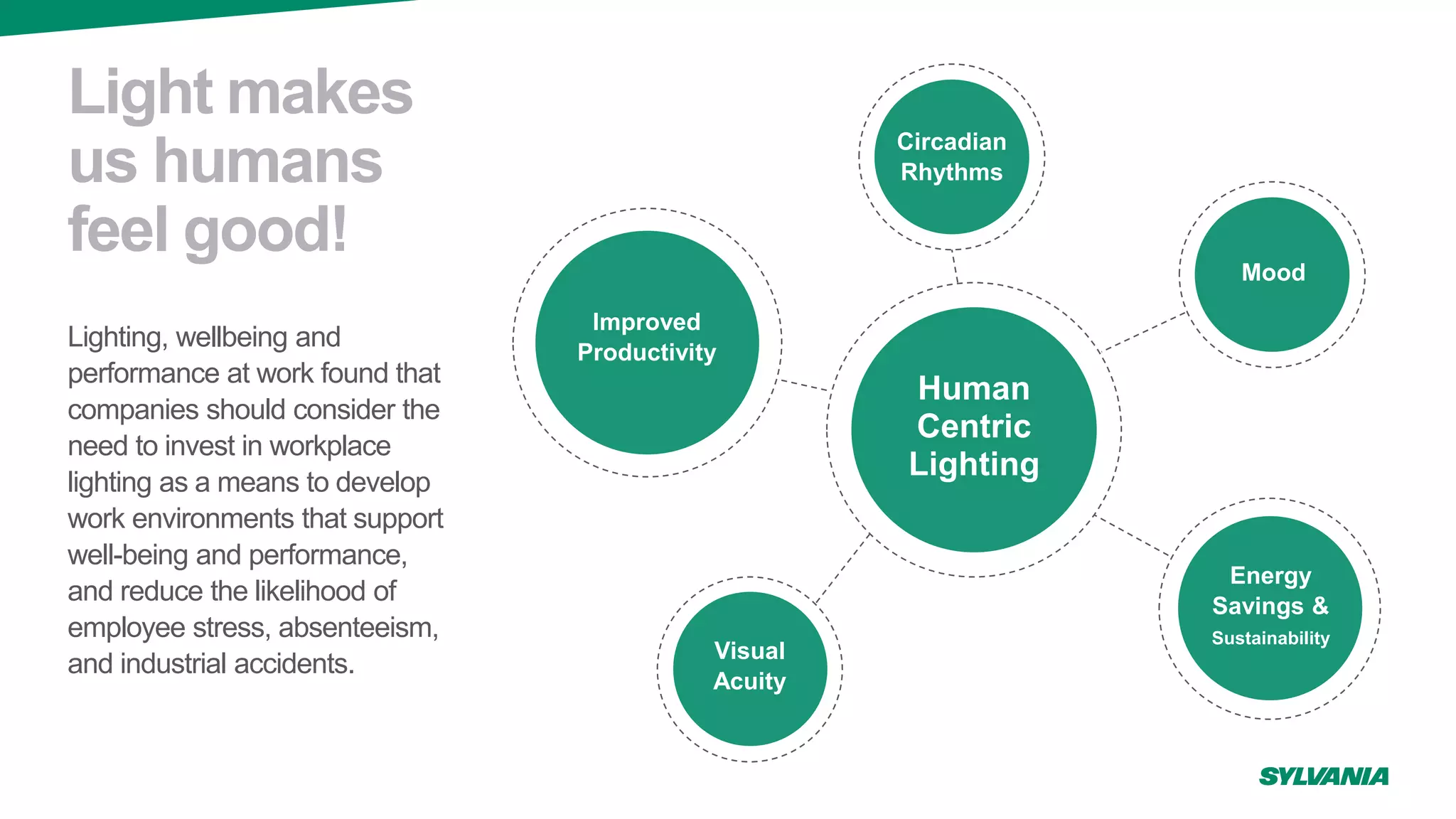 Improve productivity with a brighter employee experience PPT