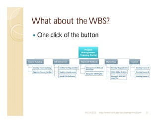 What about the WBS?
 One click of the button




                   04/24/2012   http://www.tacticalprojectmanagement.com   23
 