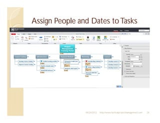 Assign People and Dates to Tasks




                04/24/2012   http://www.tacticalprojectmanagement.com   24
 