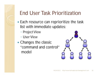 End User Task Prioritization
Each resource can reprioritize the task
list with immediate updates:
 Project View
 User View
Changes the classic
“command and control”
 model



                    04/24/2012   http://www.tacticalprojectmanagement.com   30
 