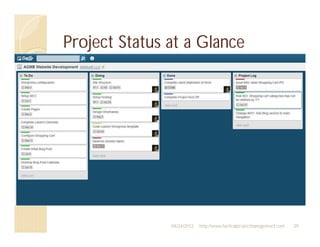 Project Status at a Glance




               04/24/2012   http://www.tacticalprojectmanagement.com   39
 
