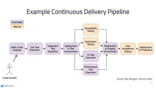 @bkolics
7
Example Continuous Delivery Pipeline
Source: Aby Bangser, Katrine Clokie
 