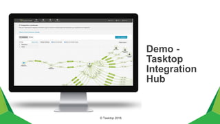 Tasktop Hub Improve regression test effectiveness with defect detection percentage ...