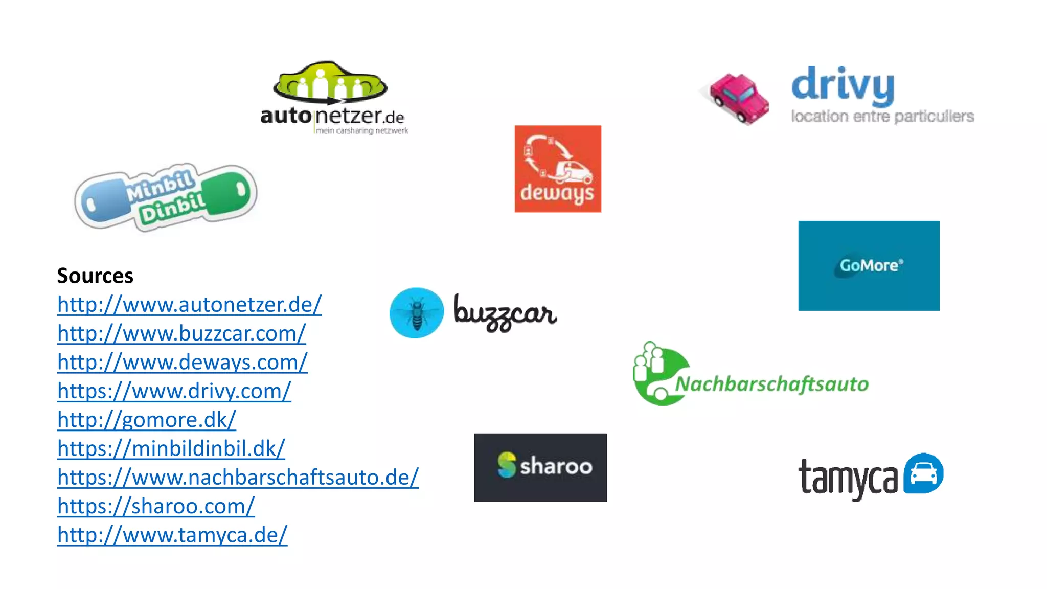 Sources
http://www.autonetzer.de/
http://www.buzzcar.com/
http://www.deways.com/
https://www.drivy.com/
http://gomore.dk/
https://minbildinbil.dk/
https://www.nachbarschaftsauto.de/
https://sharoo.com/
http://www.tamyca.de/
 