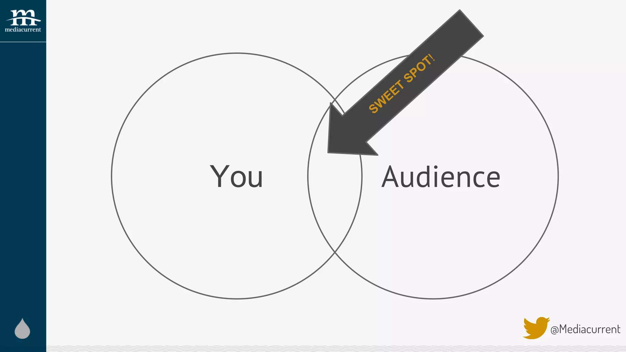 @Mediacurrent
You Audience
SW
EET
SPO
T!
 