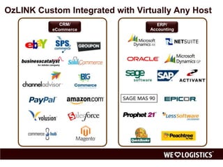 OzLINK Custom Integrated with Virtually Any Host
CRM/
eCommerce

ERP/
Accounting

 