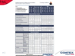 Improve water resistance with rheology additives | PDF