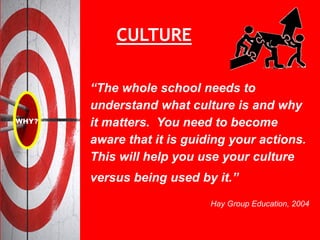 “The whole school needs to
understand what culture is and why
it matters. You need to become
aware that it is guiding your actions.
This will help you use your culture
versus being used by it.”
Hay Group Education, 2004
CULTURE
 
