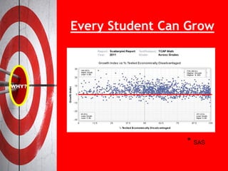 Every Student Can Grow
* SAS
 
