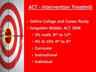 ACT - Intervention Treadmill
• Define College and Career Ready
• Forgotten Middle, ACT 2008
• 3% math, 8th to 12th
• 9% & 10% 4th to 8th
• Curricular
• Instructional
• Individual
 