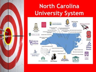 North Carolina
University System
 