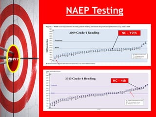 NAEP Testing
 