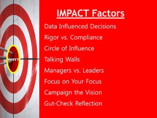 IMPACT Factors
Data Influenced Decisions
Rigor vs. Compliance
Circle of Influence
Talking Walls
Managers vs. Leaders
Focus on Your Focus
Campaign the Vision
Gut-Check Reflection
 