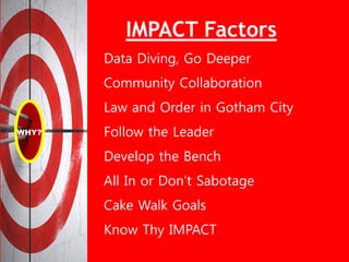 IMPACT Factors
Data Diving, Go Deeper
Community Collaboration
Law and Order in Gotham City
Follow the Leader
Develop the Bench
All In or Don’t Sabotage
Cake Walk Goals
Know Thy IMPACT
 