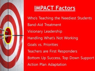 IMPACT Factors
Who’s Teaching the Neediest Students
Band-Aid Treatment
Visionary Leadership
Handling What’s Not Working
Goals vs. Priorities
Teachers are First Responders
Bottom Up Success, Top Down Support
Action Plan Adaptation
 