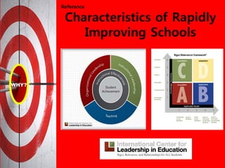Characteristics of Rapidly
Improving Schools
Reference
 