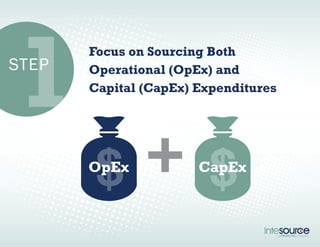 1 Focus on Sourcing Both 
Operational (OpEx) and 
Capital (CapEx) Expenditures 
STEP 
O$pEx + C$apEx 
 