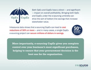 Both OpEx and CapEx have a direct — and significant 
— impact on overall profitability. Bringing both OpEx 
and CapEx under the e-sourcing umbrella can 
drive the sort of bottom line savings that increase 
stakeholder value. 
OpEx CapEx 
Intesource data shows that e-sourcing CapEx can lead to cost 
reductions of 50% or more — and in many cases, a single CapEx 
e-sourcing project can secure millions of dollars in savings. 
More importantly, e-sourcing CapEx gives you complete 
control over your business’s most significant purchases, 
helping to ensure that your procurement decision is the 
best one for the organization. 
50% 
COST REDUCTIONS 
 