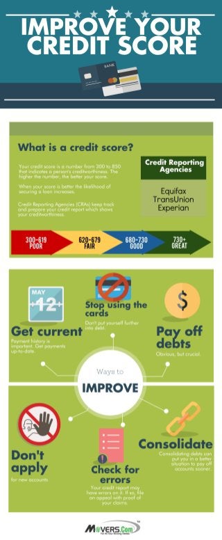 Tips for Improving your Credit Score