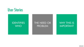 @mgrejda
IDENTIFIES
WHO
THE NEED OR
PROBLEM
WHY THIS IS
IMPORTANT
 