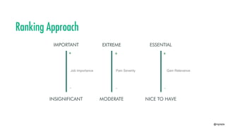 @mgrejda
ESSENTIAL
NICE TO HAVE
+
-
Gain Relevance
EXTREME
MODERATE
+
-
Pain Severity
IMPORTANT
INSIGNIFICANT
+
-
Job Importance
 