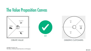 @mgrejda
copyright: Strategyzer AG
The makers of Business Model Generation and Strategyzer
FIT
CREATE VALUE OBSERVE CUSTOMERS
 