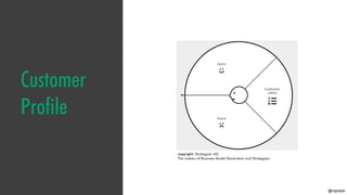@mgrejda
Customer
Profile
copyright: Strategyzer AG
The makers of Business Model Generation and Strategyzer
 