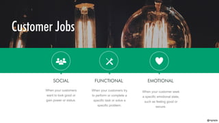 @mgrejda
Customer Jobs
When your customers
want to look good or
gain power or status.
SOCIAL
When your customers try
to perform or complete a
specific task or solve a
specific problem.
FUNCTIONAL
When your customer seek
a specific emotional state,
such as feeling good or
secure.
EMOTIONAL
 