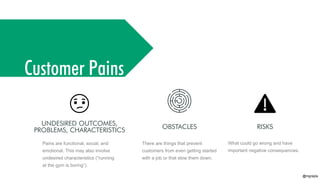 @mgrejda
UNDESIRED OUTCOMES,
PROBLEMS, CHARACTERISTICS OBSTACLES RISKS
What could go wrong and have
important negative consequences.
There are things that prevent
customers from even getting started
with a job or that slow them down.
Pains are functional, social, and
emotional. This may also involve
undesired characteristics (“running
at the gym is boring”).
Customer Pains
 